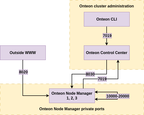 Traffic and Firewall graph SSL