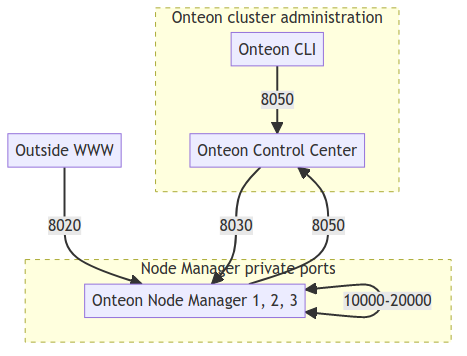 Traffic and Firewall graph